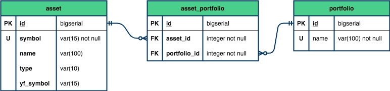 Esquema Lógico Inicial