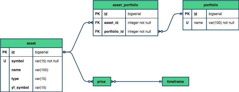 Esquema 1