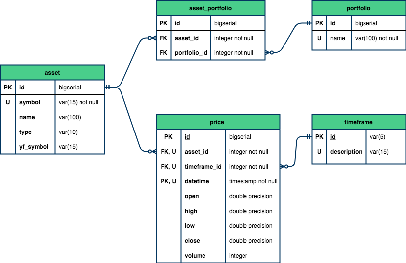 Esquema 3