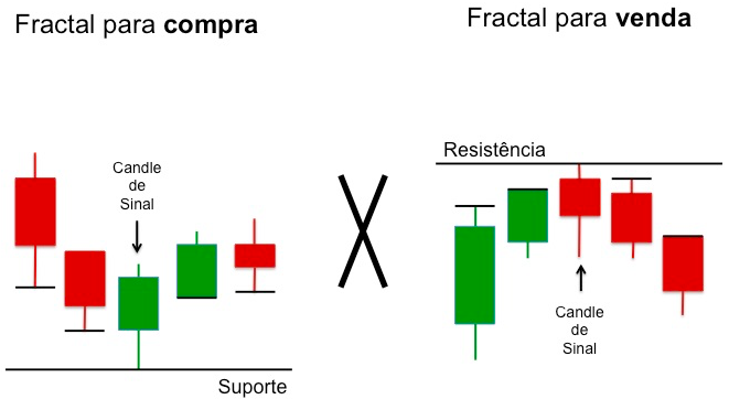 Fractal