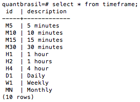 Tabela Timeframe