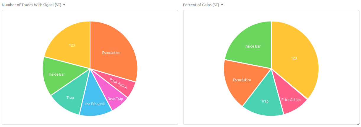 Pie chart ST